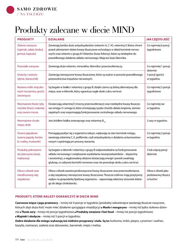 Gazetka promocyjna Hebe str. 104