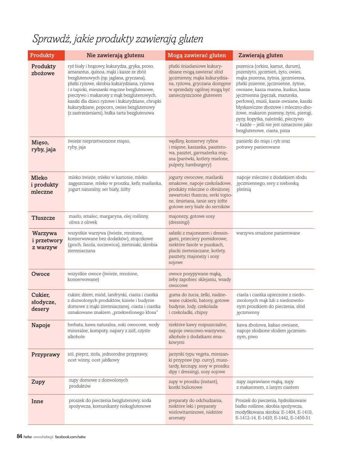 Gazetka promocyjna Hebe str. 84